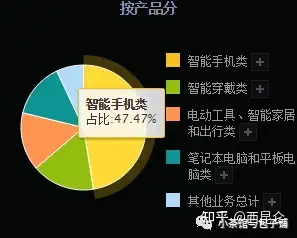 惠州德赛电池怎么样？