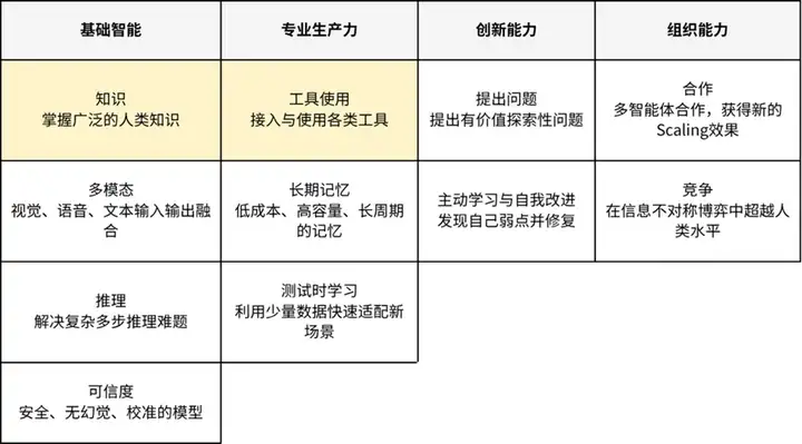 红杉中国xbench全球首发，AI智能体真实战力揭榜！