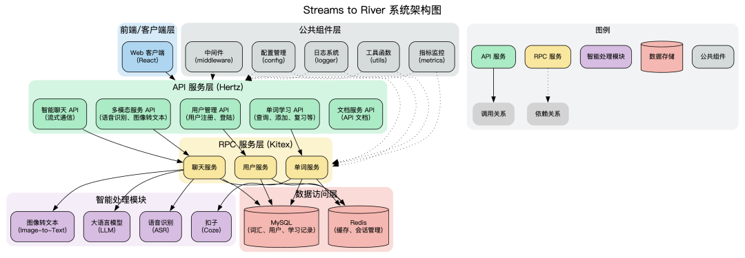 AI 原生开发新范式：TRAE 2.0 即将上线。