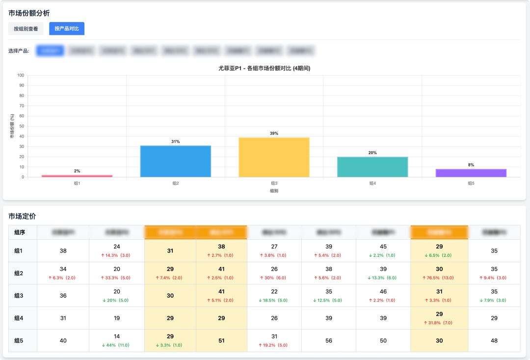 我发现了一个几乎不可能被 AI 替代的工作