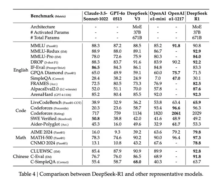 DeepSeek新模型大揭秘，为何它能震动全球AI圈