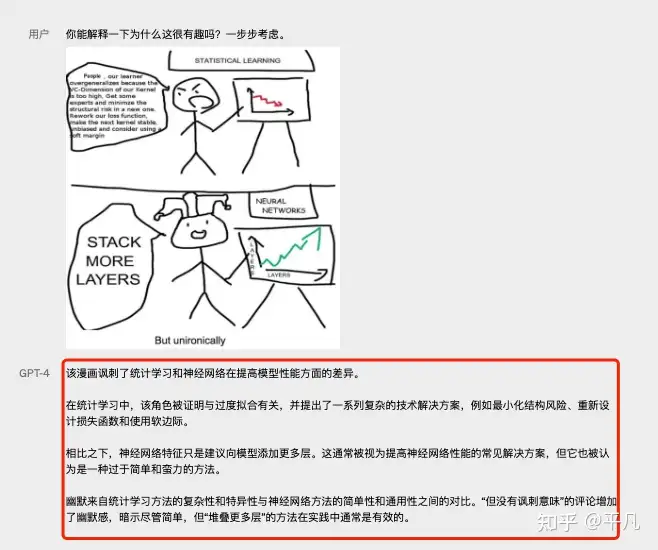 与 GPT-3 相比,GPT-4 出现了哪些令人意想不到的新能力?插图14 与 GPT-3 相比,GPT-4 出现了哪些令人意想不到的新能力?插图14