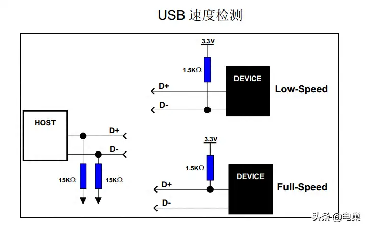 usb接口类型有哪些（usb接口的类型及结构图解）