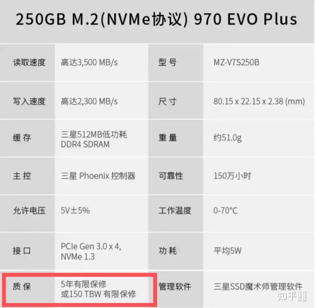 如何看待8G 256G M1 MacBook Air 使用一个月硬盘写入22TB+? - 知乎用户 