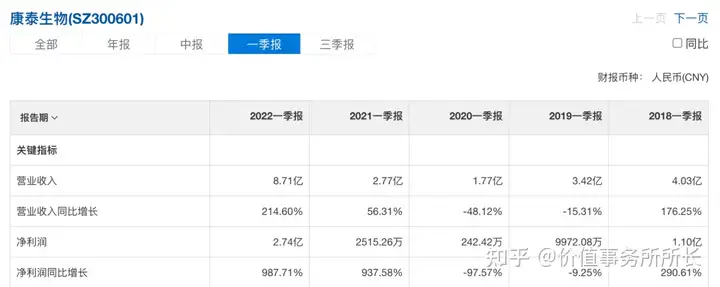 康泰生物这家企业是怎么样？