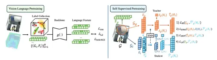 SceneSplat: 基于3DGS的场景理解和视觉语言预训练，让3D高斯「听懂人话」的一跃