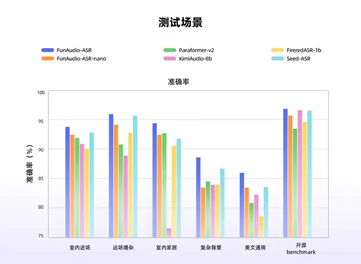 刚刚！阿里发新模型，幻觉率爆降70%