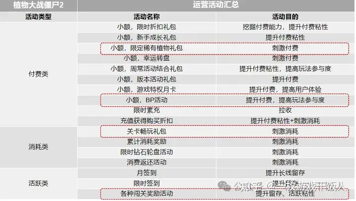 塔防研究：《植物大战僵尸2》商业化分析