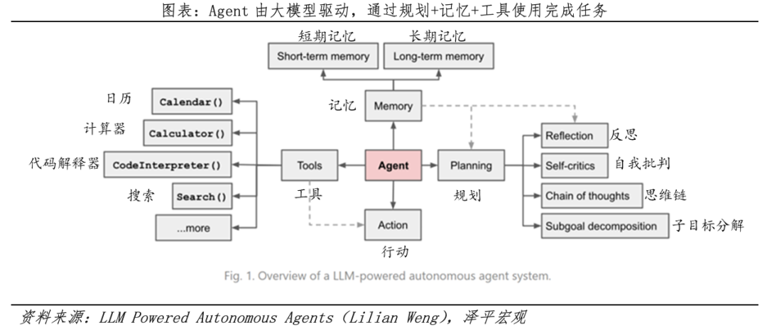 中国人工智能报告2025：新趋势