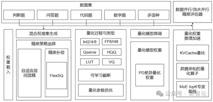 华为曝光两大黑科技！打破推理延迟魔咒，大模型从此「秒回」