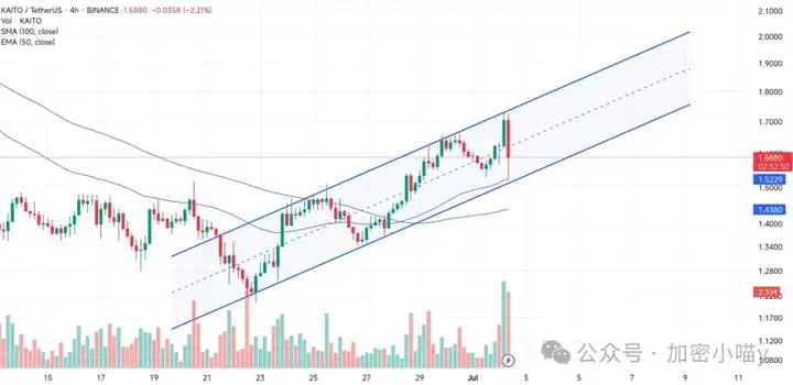 大的要来了？比特币11 万冲锋号吹响，ETH 剑指3000？Q3成山寨牛的破局关键？小喵的山寨潜伏清单一次看懂！