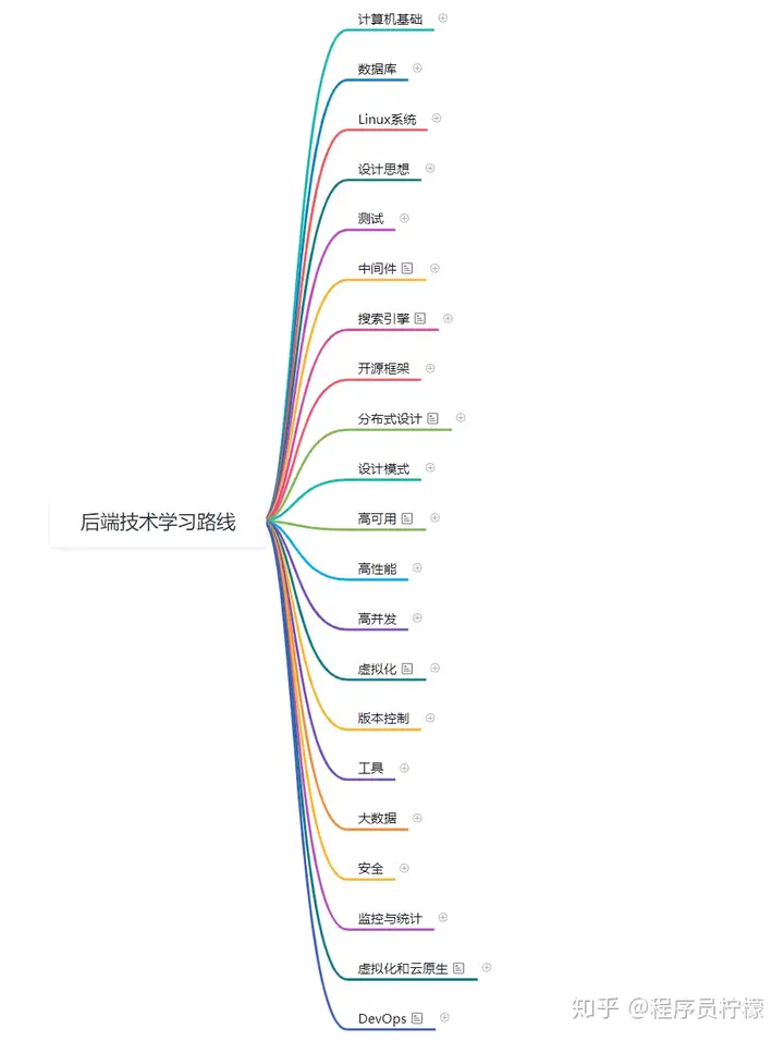 后端开发学习路线？1