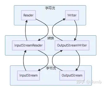 Java中几种获取文件路径的方式，java中几种获取文件路径的方式是