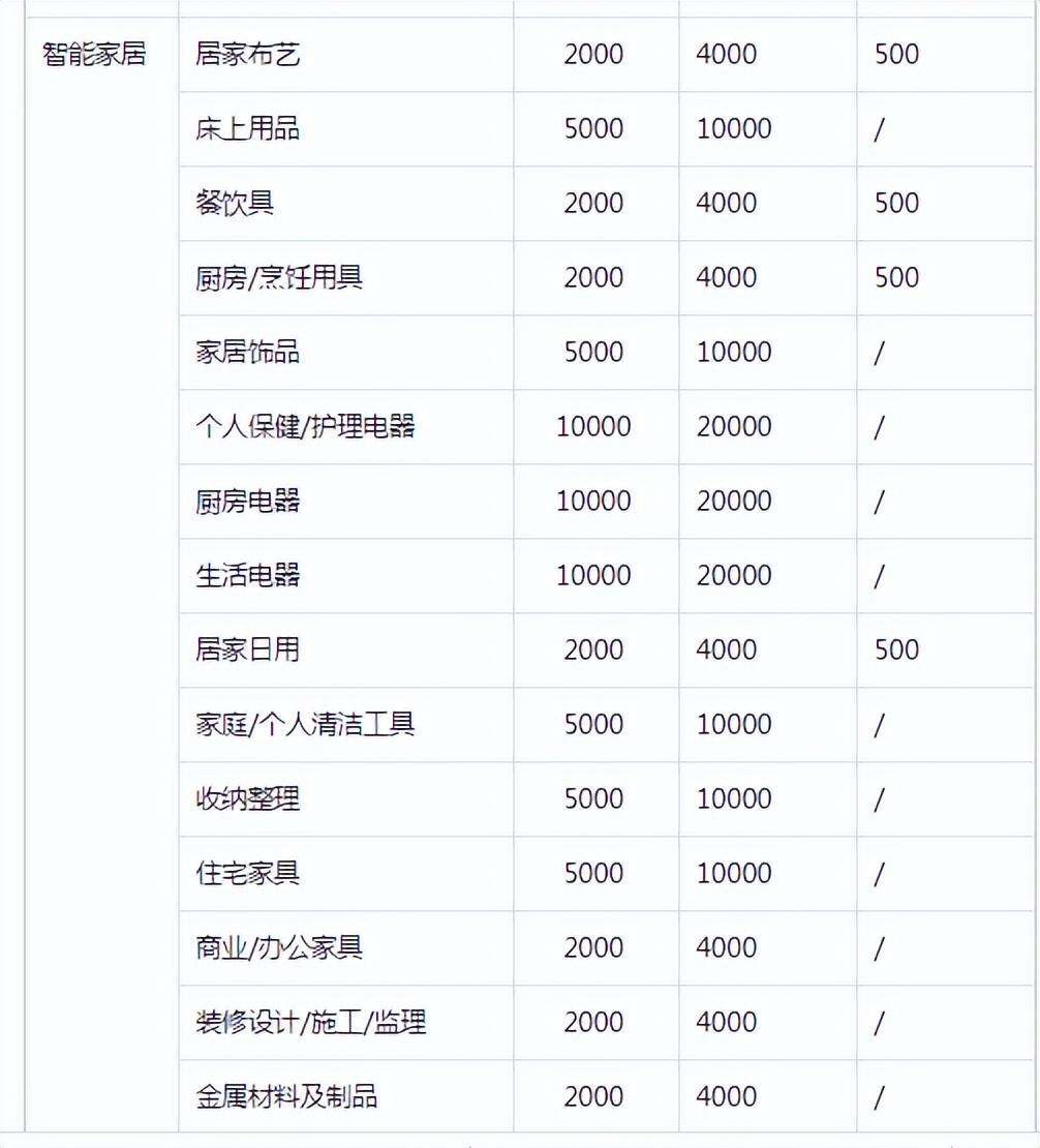 抖音小店申请流程及费用 2023抖音小店入住条件及详细流程