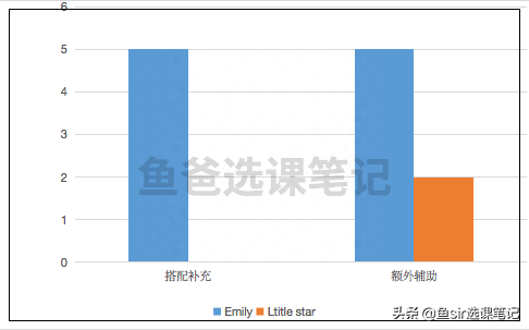 哒哒英语怎么样？哒哒英语现在怎么了