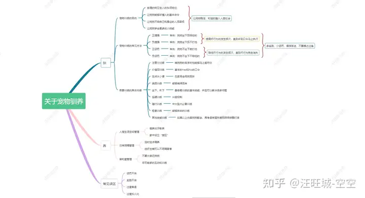 有哪些训练狗狗的方法?1