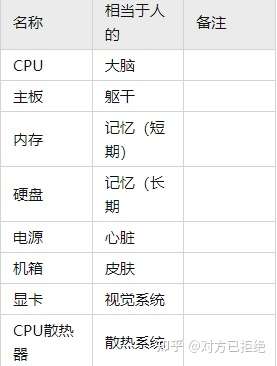 电脑硬件配置怎么选比较好 电脑硬件配置选购指南详情介绍