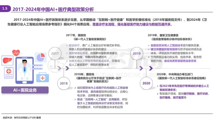 2025 AI Agent+医疗行业研究报告 | 智药研究
