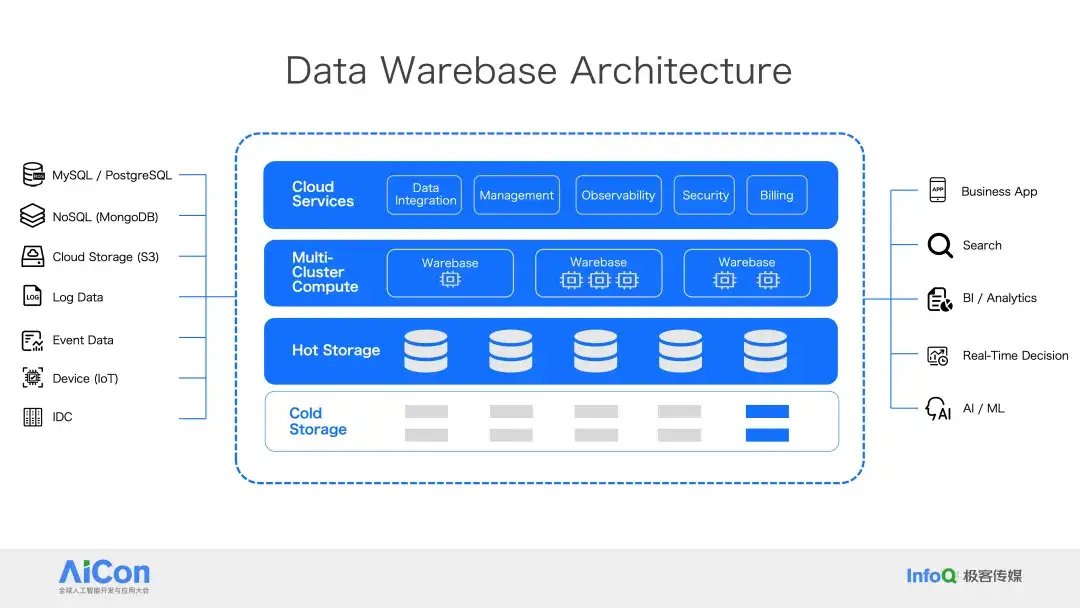 Databricks × Snowflake 纷纷下注，PostgreSQL 成 AI 时代数据库标准？