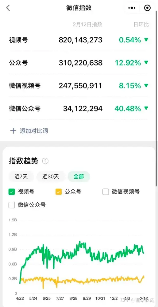 视频号头部 MCN 创始人:通过视频号赚到 100W 后,总结的非真人出镜起号方法论