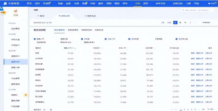 淘宝数据分析工具有哪些？淘宝第三方数据分析软件