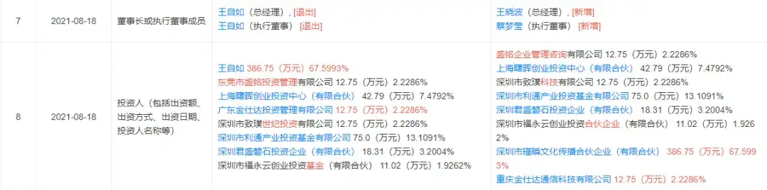 “确实来钱快”！王自如宣布在AI领域重新创业 ，称离开格力是人生低谷，感谢雷军和董明珠