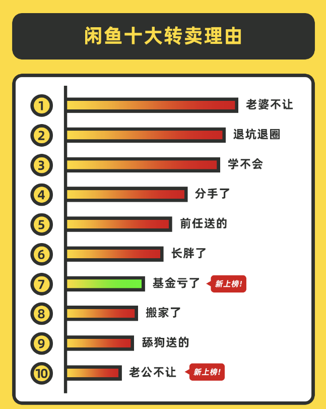 闲鱼如何发布多规格商品？闲鱼怎么增加商品数量