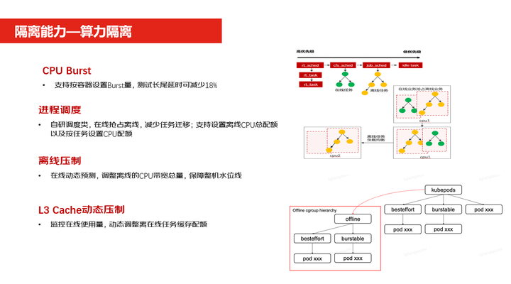 混合多云第二课——混合技术如何每年为京东节省上亿元成本？