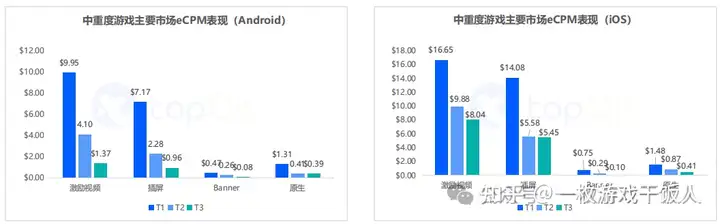 2023年全球手游广告变现报告