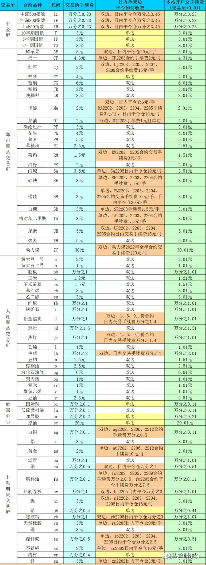欧交易所app最新版下载安装 欧交易所app最新版下载安装