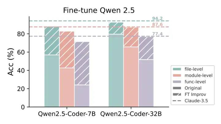 准确率92.7%逼近Claude 3.5、成本降低86%，开源代码定位新神器LocAgent来了