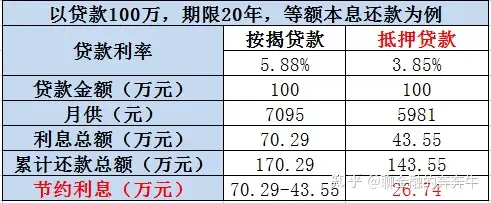 银行与中介合作“转贷降息”？（银行和中介合作违法吗） 第2张