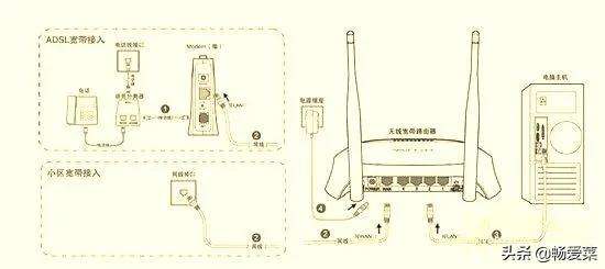 路由器怎么安装？路由器买回来自己怎么弄