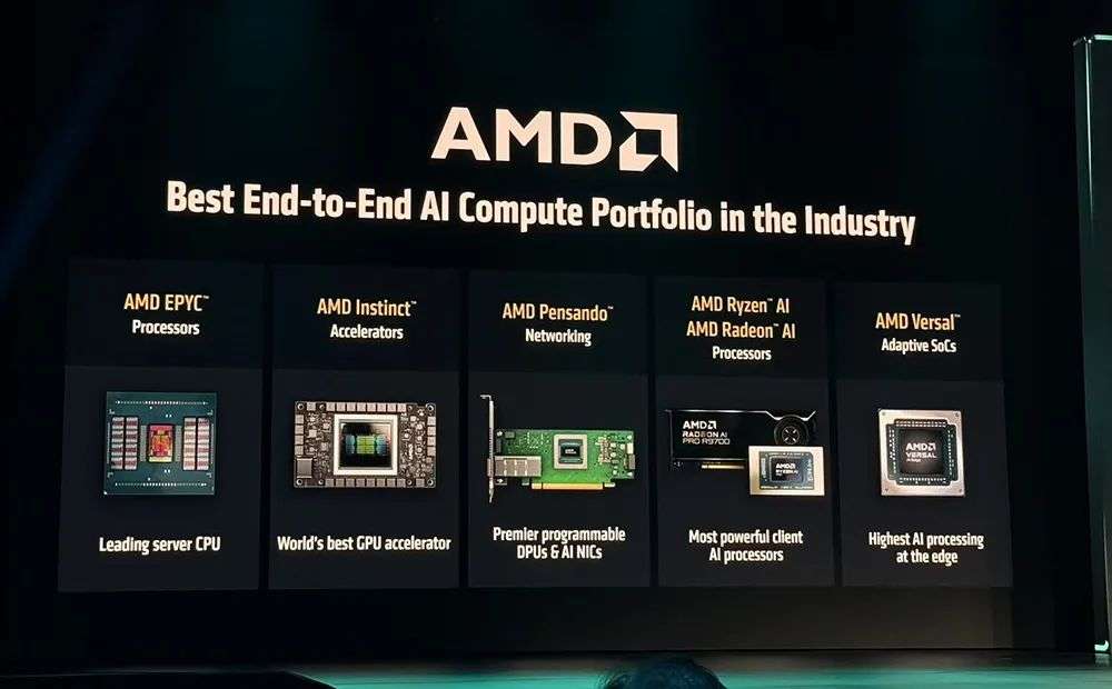 AMD甩出最猛两代AI芯片，全球首推432GB HBM4，OpenAI CEO现场夸
