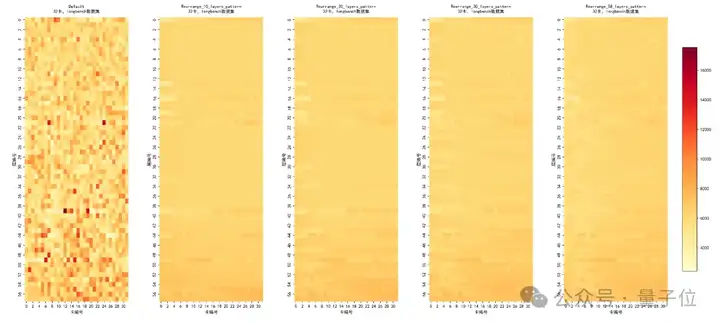 华为：让DeepSeek的“专家们”动起来，推理延迟降10%！