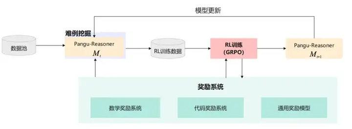 还得是华为！Pangu Ultra MoE架构：不用GPU，你也可以这样训练准万亿MoE大模型