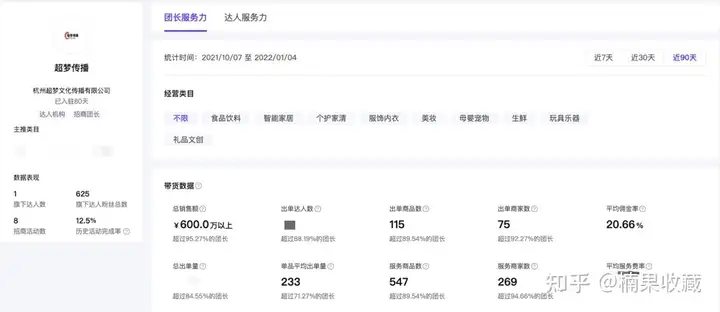 抖音团长如何通过启动达人端跟商家端,做到600WGMV