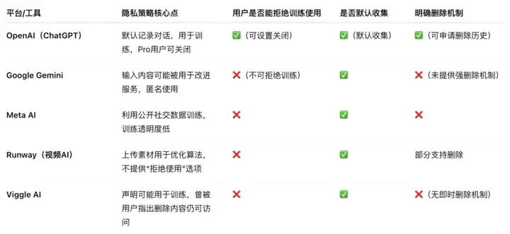照片秒变跳舞虚拟人，Viggle Ai 到底有多上头？