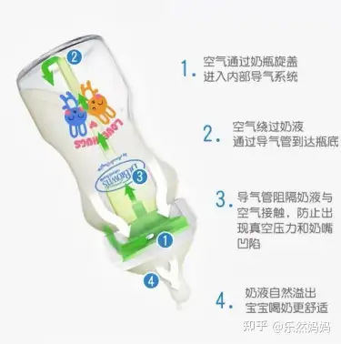 婴儿刚出生要买多少毫升的奶瓶?
