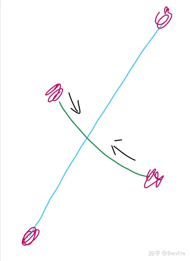 一个不均匀的绳子，烧完要1小时，只用这一根绳子，怎样精确测出15分钟？