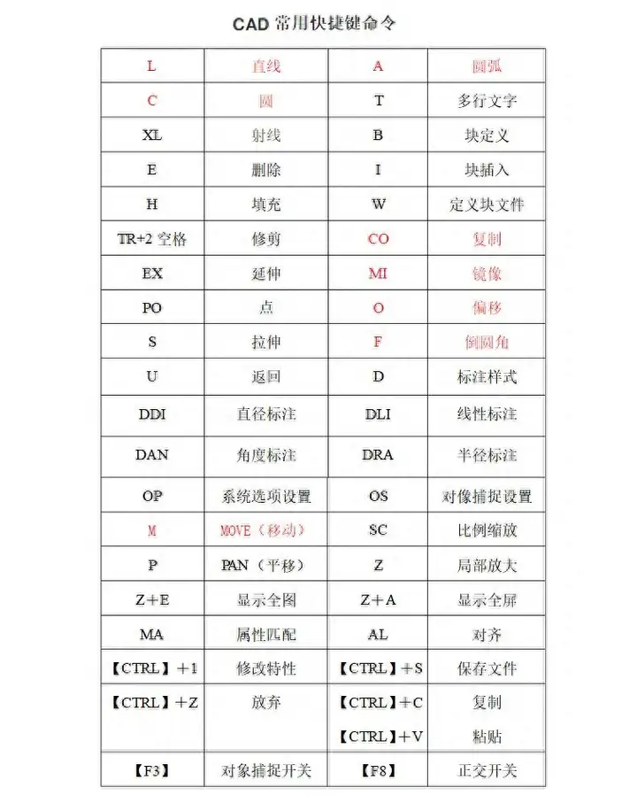 cad制图初学入门教程（小白必学的CAD制图技巧）