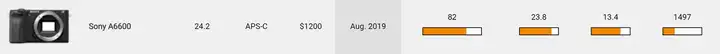 索尼a6000值得买吗（索尼a6000配置参数详情）