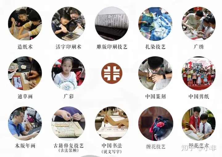 满满干货（非遗研修班的好处）非遗传承人研修班 第8张