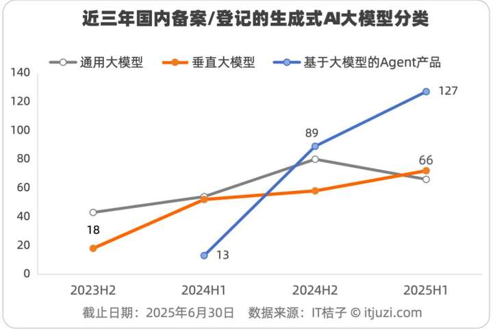 672个AI“选手“集结，中国生成式AI备案登记图鉴，教育AI竟成“卷王“