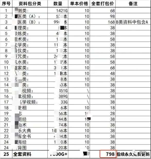 图片[6]-古籍电子书虚拟项目，小众细分领域月入过万！-就爱副业网