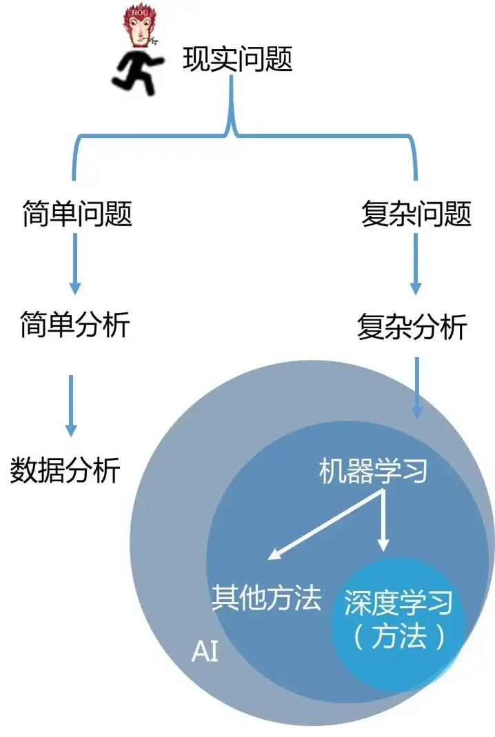 大数据分析是什么? 大数据分析是什么?