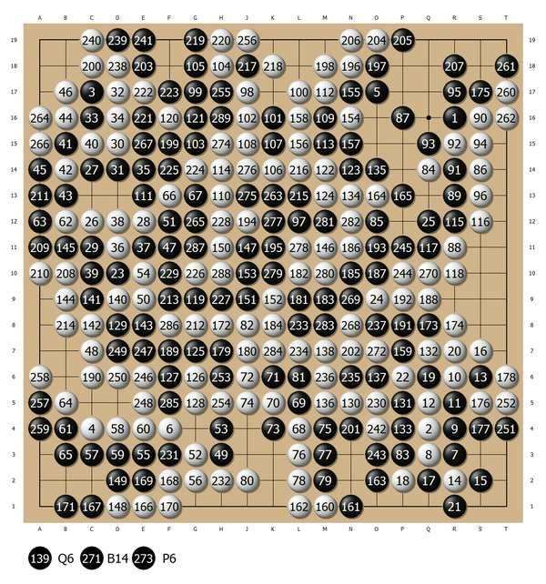 子墨子 的想法: 如何看待柯洁对战阿尔法狗的第一局