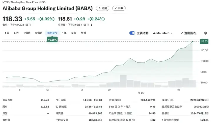 赌上3500亿美元，美股五巨头打响AI攻防战