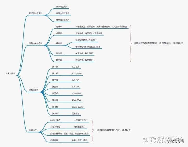 抖音从零开始教程 新手做抖音从哪方面开始？