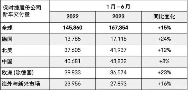 抖音送一辆保时捷多少人民币？60级的抖音号能卖多少钱